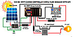 flowDiagram_gfp.jpg